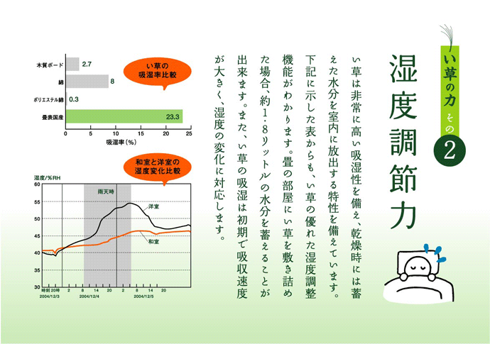 湿度調整力