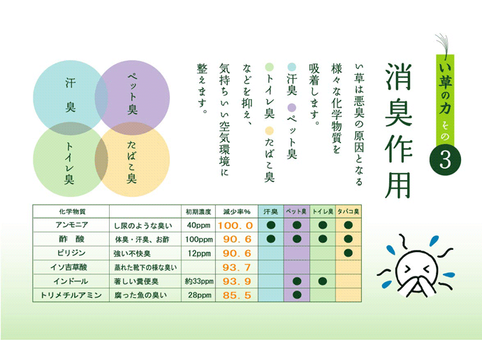 消臭作用