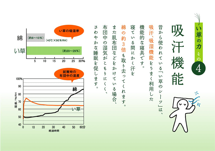 吸汗機能