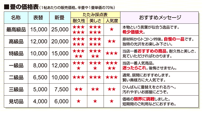 畳の価格